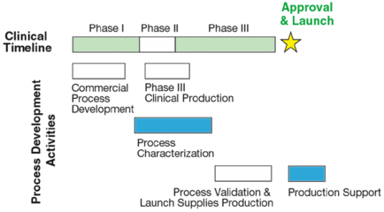 基于規(guī)模縮小模型對(duì)細(xì)胞培養(yǎng)過程的定性研究及其在生物制藥研發(fā)與生產(chǎn)中的應(yīng)用